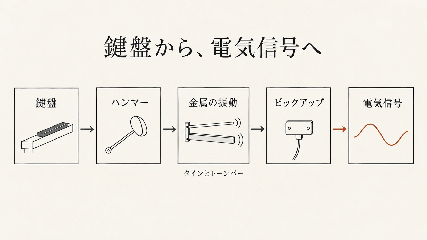 Rhodesの機能模式図